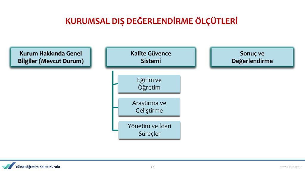 Yükseköğretim Kalite Kurulu ppt indir